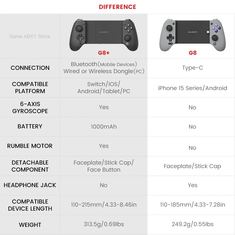 Controle Gamepad Gamesir Galileo G8 Plus com Bluetooth para Android IOS Switch Tablet Pc Celular Cor Cinza Espacial