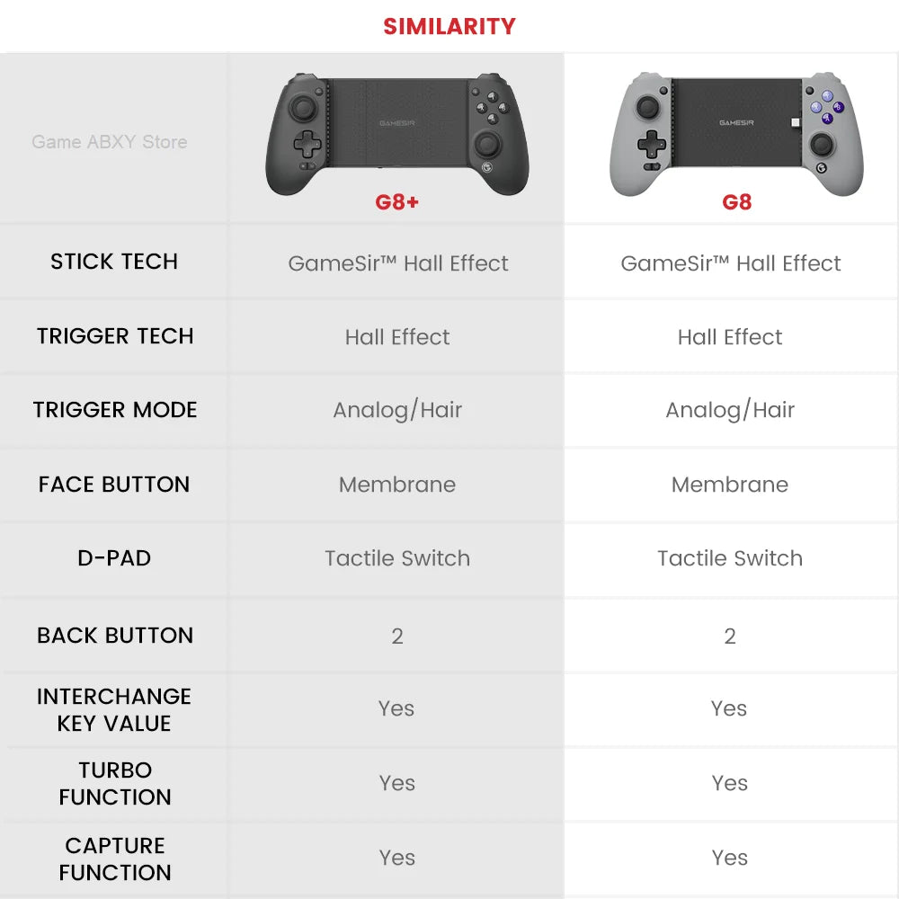 Controle Gamepad Gamesir Galileo G8 Plus com Bluetooth para Android IOS Switch Tablet Pc Celular Cor Cinza Espacial