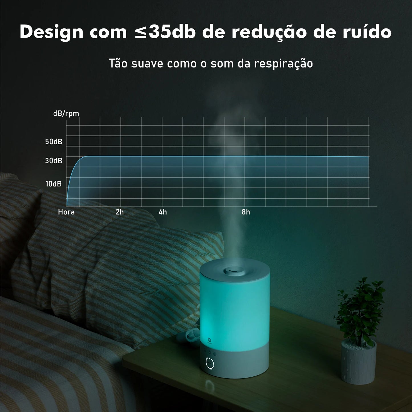 Wifi , Tuya, Umidificador Ar, Umidificador De Ar, Quarto, Purificador De Ar, Humidificador De Ar, Purificador De Agua