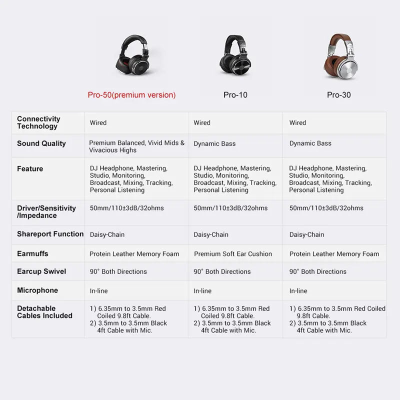 Headphones Professional Studio Pro 10/30/50 Oneodio Wired DJ Headphones With Microphone Over Ear HiFi Hi-Res Monitor Headset