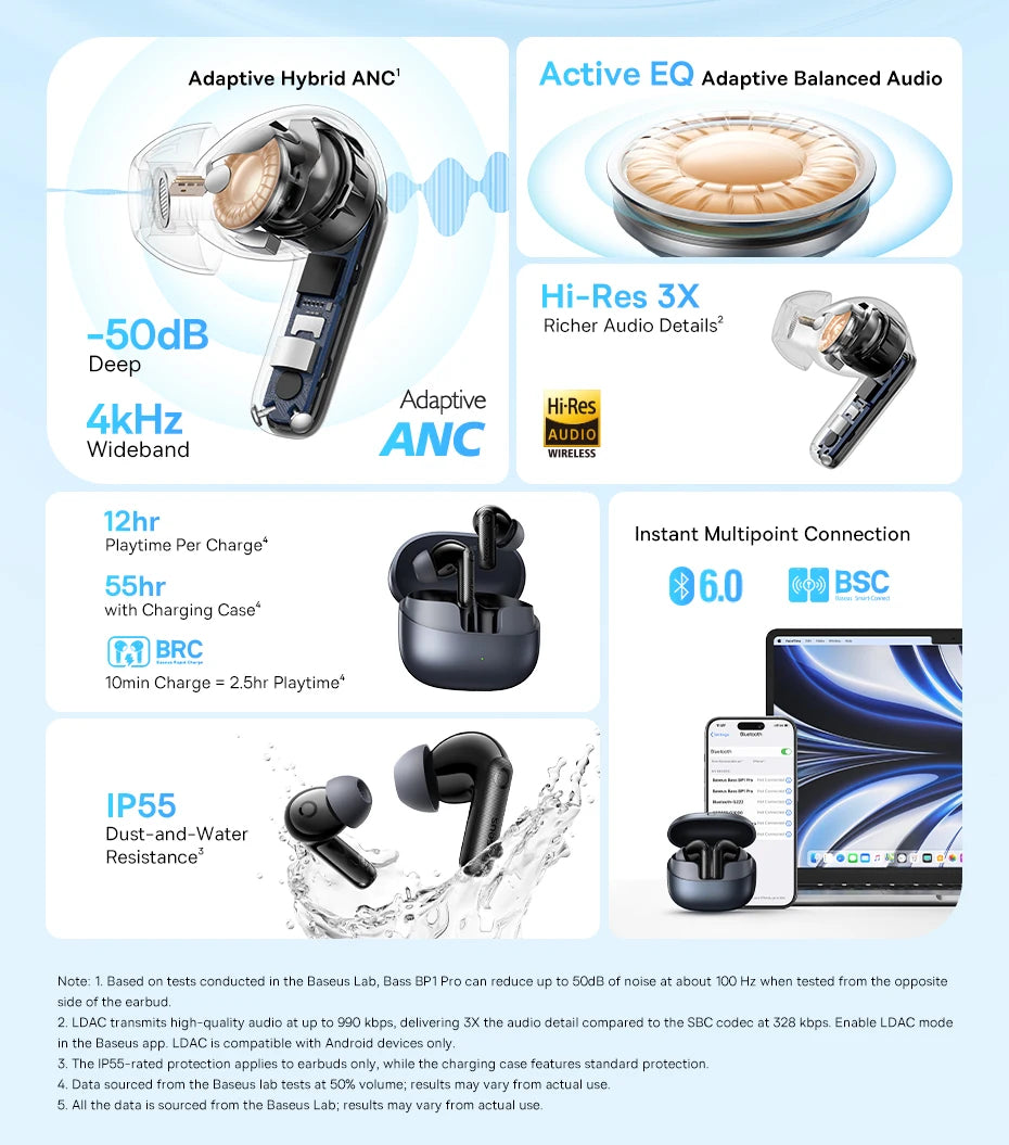 Fones de ouvido sem fio Bluetooth 6.0 50dB Baseus EP10 Pro ANC