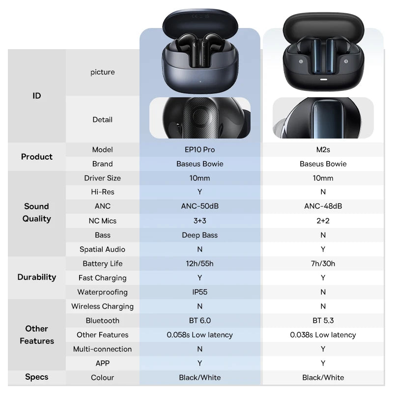 Fones de ouvido sem fio Bluetooth 6.0 50dB Baseus EP10 Pro ANC