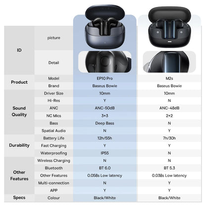 Fones de ouvido sem fio Bluetooth 6.0 50dB Baseus EP10 Pro ANC