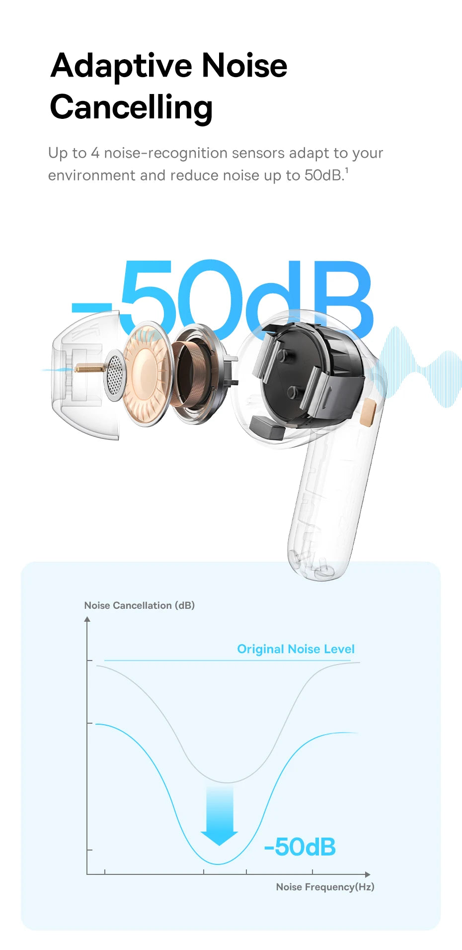 Fones de ouvido sem fio Bluetooth 6.0 50dB Baseus EP10 Pro ANC